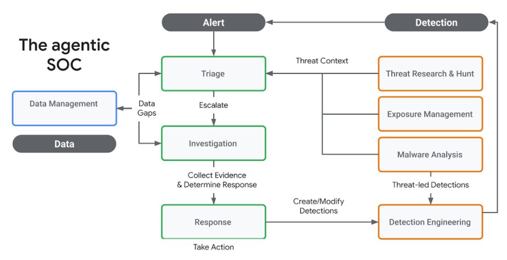A system administrator sits in a small home office at night, laptop open and coffee mug nearby, with a phone resting on a nightstand and a compact server humming in the corner.